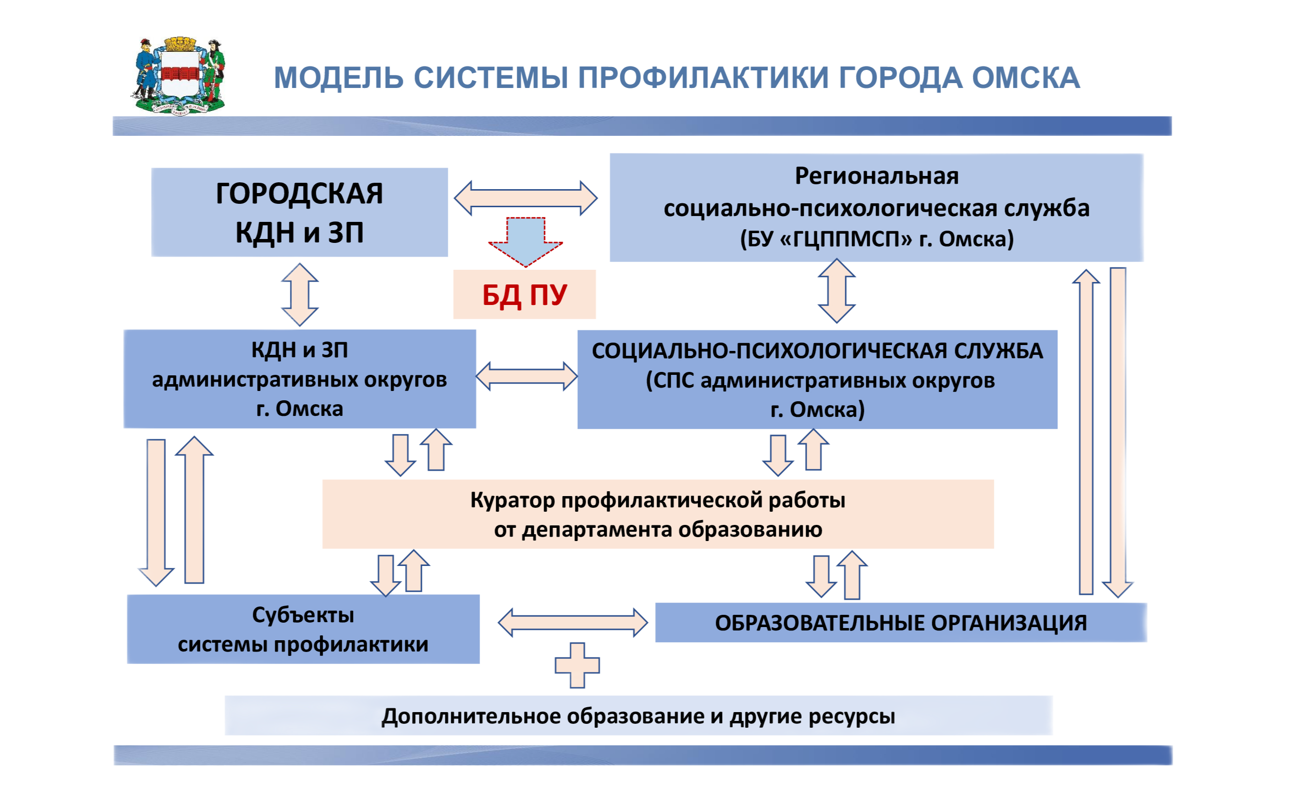 Единая служба поддержки семей, имеющих детей